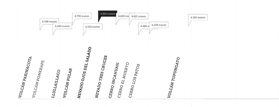Grafico 1