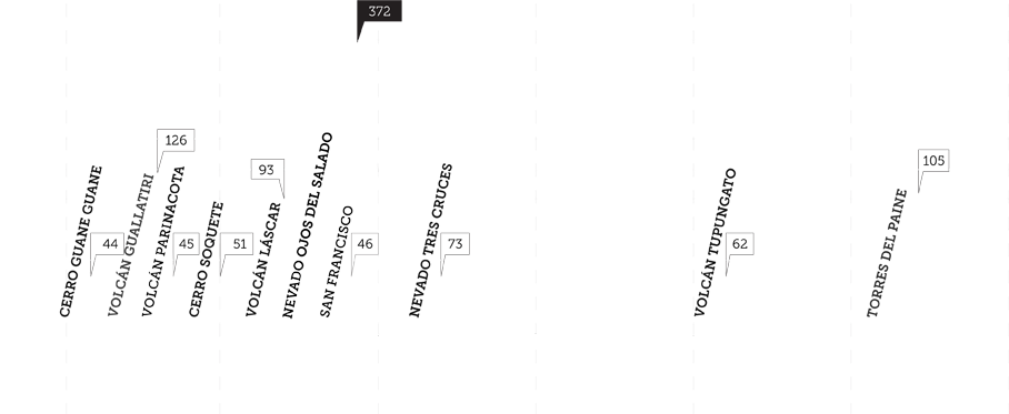 Grafico 2